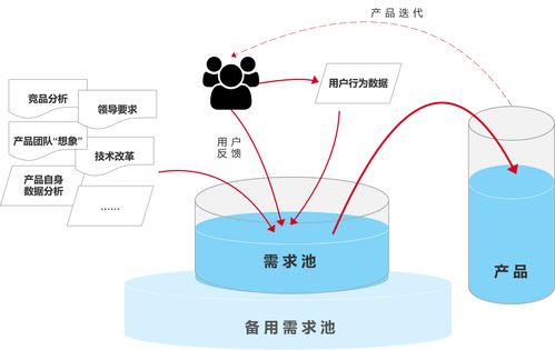 傳統(tǒng)行業(yè)產(chǎn)品與互聯(lián)網(wǎng)行業(yè)產(chǎn)品的深度對比——以互聯(lián)網(wǎng)數(shù)據(jù)服務為例